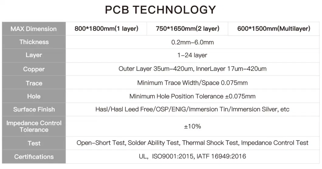 Customizable EMS PCB, Component Procurement, PCB Board & PCB Assembly